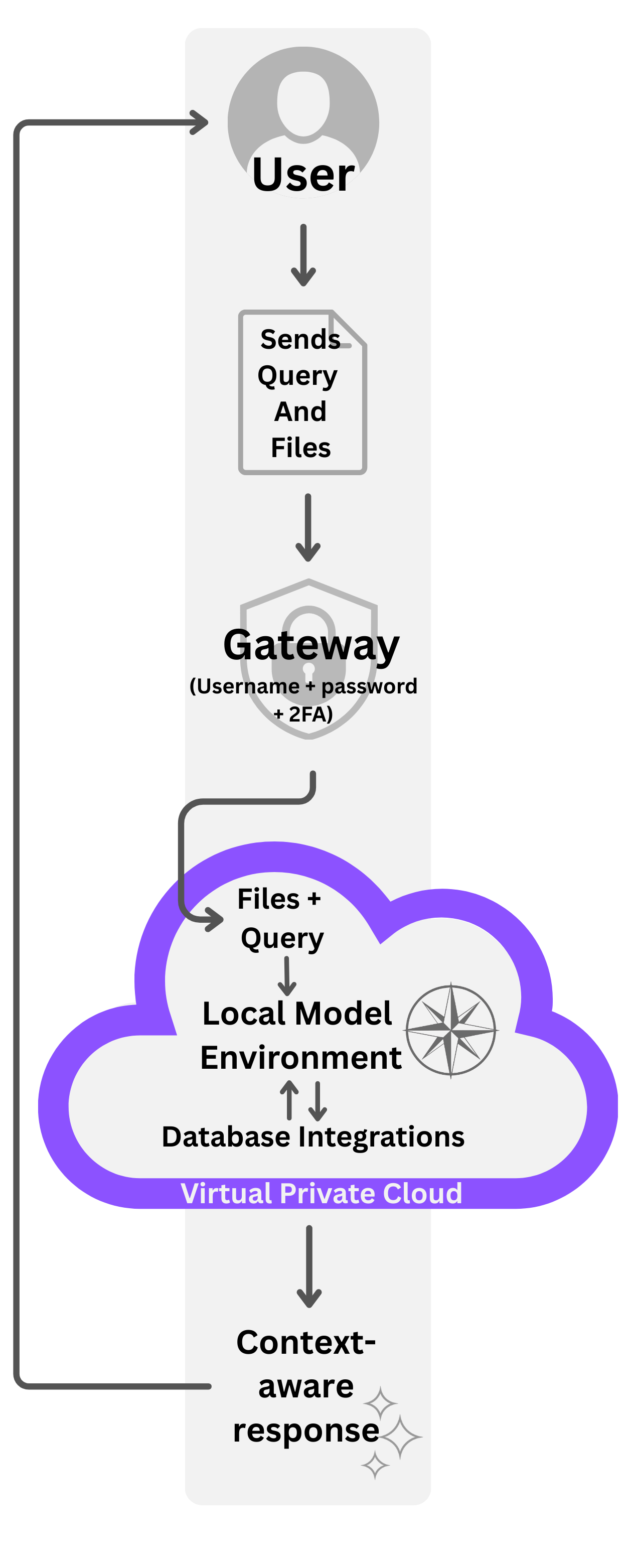 Security Architecture Schematic